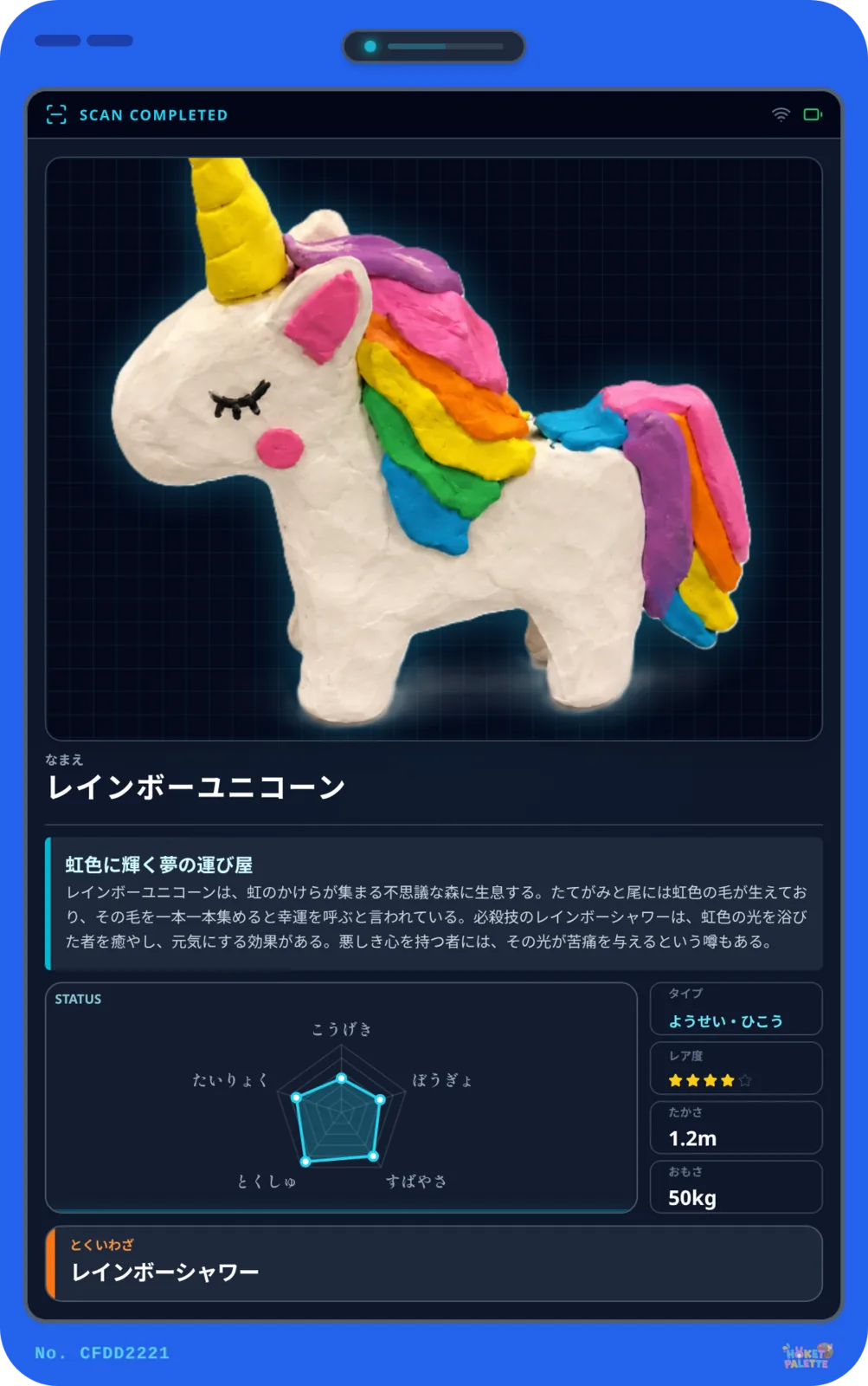 工作の特徴をデジタルカードとして表示するイメージ